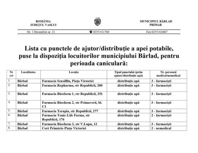 Lista cu punctele de distribuție a apei potabile în perioada caniculară
